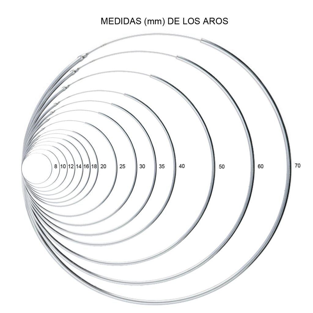 Medidas de los aros